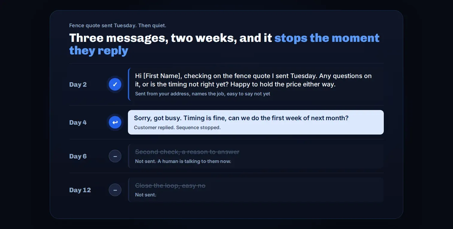 A three message quote follow up sequence that stops on day four when the customer replies