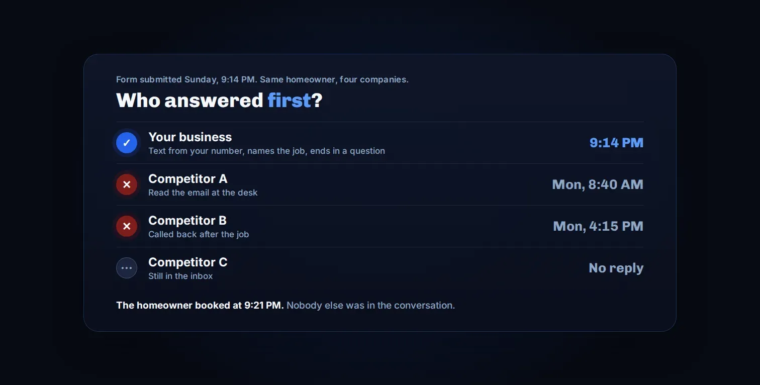 Timeline of four companies replying to the same Sunday night form lead, with the automatic text arriving first