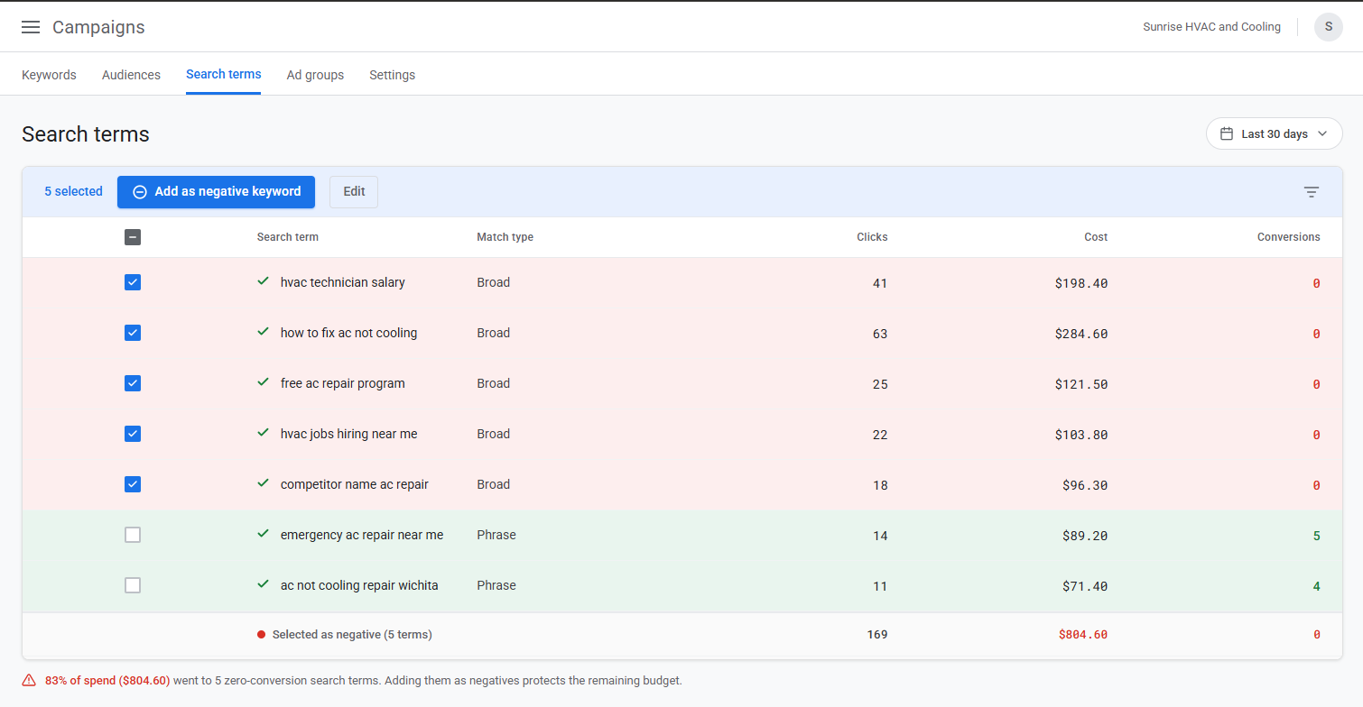 A Google Ads search terms report with several zero-conversion junk queries checked to be added as negative keywords